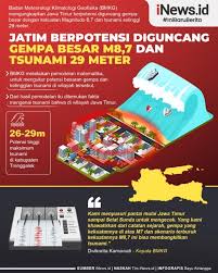 Badan meteorologi, klimatologi, dan geofisika (bmkg) pusat meminta warga nusa tenggara barat tetap tenang dan menjauhi. Infografis Jatim Berpotensi Diguncang Gempa Besar M8 7 Dan Tsunami 29 Meter Bagian 1