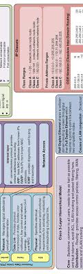 Graphing lines and killing zombies cheat sheet. Https Itblogr Com Wp Content Uploads 2020 04 The Concise Blue Team Cheat Sheets Pdf