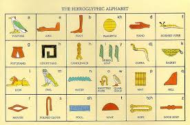 Hieroglyphics Alphabet Chart Bing Images Alphabet Charts