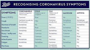 Read about the different colour asthma inhalers. Simple Way To Help Decide If You Have Covid 19 A Cold Flu Or Hayfever Yorkshirelive