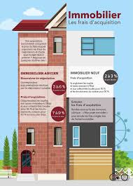 Achat Immobilier A Combien S Elevent Les Frais Immonot Com