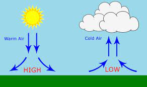 What is the barometric pressure today. How To Set Up The Bmp180 Barometric Pressure Sensor On An Arduino Circuit Basics