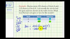 Example Problem Solving Using Integers Stock Gain Loss Youtube Download examples images and photos. example problem solving using integers stock gain loss