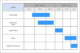 Gantt chart software can be invaluable to your project management approach. 10 Best Online Gantt Chart Makers 2021 Review