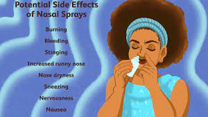 Buy products such as afrin no drip night pump nasal mist, fast & powerful congestion relief, 15 ml at walmart and save. What To Know About Using A Nasal Spray