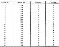 Control Charts For Variables And Attributes Quality Control