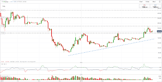Xrp is a good investment because of the huge potential it has to grow. Ethereum Prince Chart Ripple Xrp Investment Usa