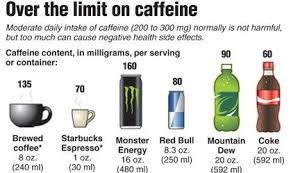 caffeine content in energy drinks caffeine red bull diet