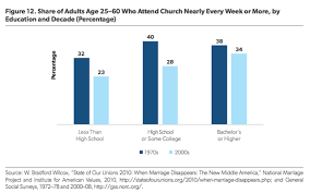 Jun 02, 2021 · love marriage vs arrange marriage: The Marriage Divide How And Why Working Class Families Are More Fragile Today Institute For Family Studies