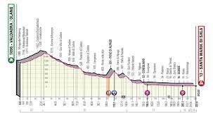 Serie a, dove vedere tutte le partite in diretta tv: Giro D Italia 2019 Tutte Le Tappe Percorso Altimetria Date Calendario