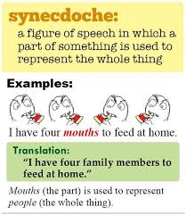 The Yuniversity Yo Lit Terms What S Up With Metonymy And Synecdoche Ap Language Ap Language And Composition Teaching Writing