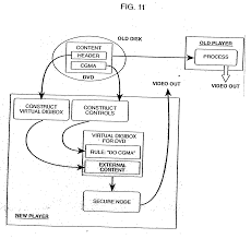 Lexar media 64gb 95mb/s microsdxc class 10 memory card. Us20060212370a1 Cryptographic Methods Apparatus And Systems For Storage Media Electronic Rights Management In Closed And Connected Appliances Google Patents