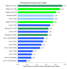 71 Detailed Amd Pentium Comparison Chart