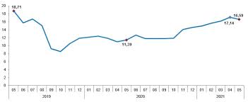Bigpara ile en güncel halleriyle ons, gram, çeyrek, cumhuriyet, tam, reşat, 22 ayar altın ve bilezik fiyatlarına ulaşabilirsiniz. Https Data Tuik Gov Tr Bulten Index P Tuketici Fiyat Endeksi Mayis 2021 37383