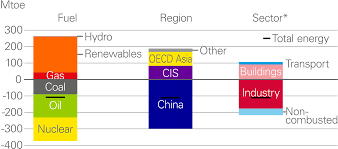 Comparisons Energy Economics Home