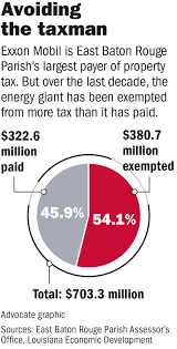 Louisianas Costliest Incentive Program Allowed