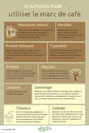 Recuperer Le Marc De Cafe Bricolagemaison Materielbricolage Bricolagefacile Bricolagedecoration Bricolageadomicile In 2020 Cleaning Hacks Life Hacks Diy Organisation