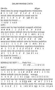 Not Angka Pianika Lagu Afgan Dalam Mihrab Cinta