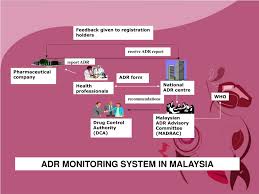 Choosing the right business and since 1986 when drug registration was started, the cumulative total number of applications received by the drug control authority (dca) as at the end. Ppt Current Reporting System For Adverse Drug Reactions Powerpoint Presentation Id 170302