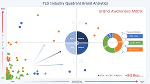 What is brand awareness strategy. Brand Strategy Brs Media