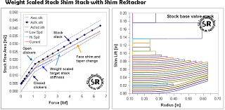 Motorcycle Shock Spring Rate Calculator Disrespect1st Com