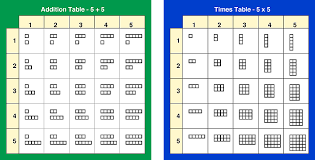 47 Interpretive Times Table Chart Until 20