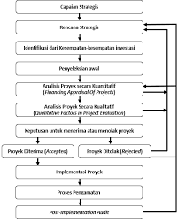 Sekian pembahasan kali ini tentang pengertian modal asing dan modal. Https Jurnal Inaba Ac Id Index Php Jim Article Download 127 126