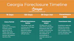 Otherwise, the plaintiff can proceed in 14 days. Georgia Foreclosure Timeline Breyer Home Buyers