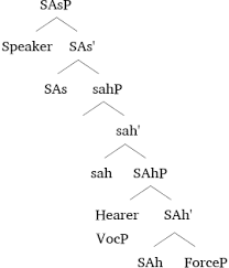 Pelbagai makhluk buruk di atas meja ( nauzubillah ) meletakkan 'najis pelaris'. Vocatives As Parenthetical Adjuncts Evidence From Arabic