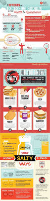 If you are developing your own low sodium high blood pressure recipes at home go for ingredients with low or reduced sodium or no salt added versions of foods. The Effects Of Excessive Sodium On Your Health And Appearance Infographic Low Sodium Diet Low Sodium Recipes Low Salt Diet