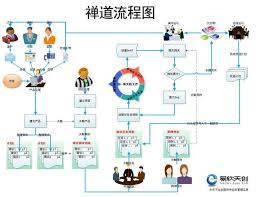 Graphic Project Management Process Operations In Zen Road