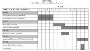 Essay Dissertation Archives Page 2 Of 2 Sd Plumbing