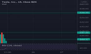 We did not find results for: Tsla Stock Price Tesla Chart Tradingview India