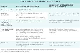 How Does Universal Health Coverage Work Commonwealth Fund
