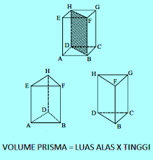 Alas berbentuk segitiga dengan alas segitiga 5 cm dan tingginya 4 cm. 8 Contoh Soal Volume Prisma Dan Pembahasannya Jawaban Soalfismat Com