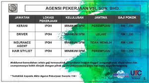 Tingkat produktivitas tenaga kerja merupakan nilai tambah produk domestik bruto (pdb) dibagi dengan jumlah penduduk yang bekerja untuk menghasilkan nilai tambah tersebut. Jabatan Tenaga Kerja Perak