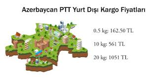 Bu nedenle ptt kargo kilosu ne kadar merak edilmektedir. Ptt Yurt Disi Kargo Fiyatlari 2021 Yurt Disi Kargo Fiyati Hesaplama