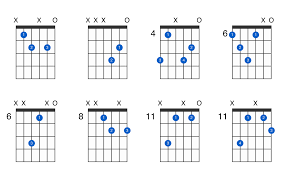 Learning how to play guitar chords is definitely the basis to guitar playing. B Flat Diminished Guitar Chord Gtrlib Chords