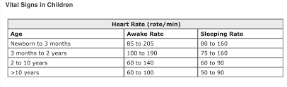 Pediatric Heart Rate Vital Signs Vital Signs Kids