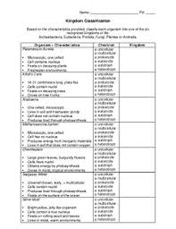 Vertebrate animals online worksheet for grade 5. Kingdom Classification By Science Works By Shannon Tpt