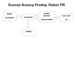 Karena itu, semangat pelayanan publik dalam reformasi birokrasi harus juga dibarengi dengan peningkatan kualitas putusan pengadilan. Resum Humas Yentaselalubahagia