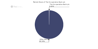 Skifter du oliefyret ud, får du 10.000 kr. The Co Operative Bank Plc United Kingdom Bank Profile
