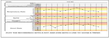 Paediatric Early Warning Score Pews