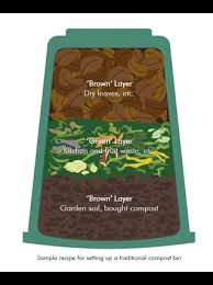 So why the terms and, more importantly, how much of each do you need in your compost bin? Composting Caring For Plants Gardening Resources Gardening National Parks Board Nparks