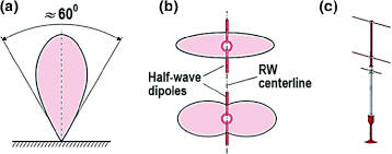 Radio-technical Landing Systems | SpringerLink