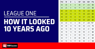England league 1 2020/2021 table, full stats, livescores. How The League One Table Looked 10 Years Ago Fan Banter