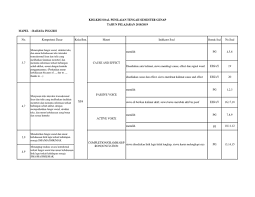 Berikut soal cause and effect dan jawabannya. Kisi Kisi Bahasa Inggris Semetser 2 Kelas Xi