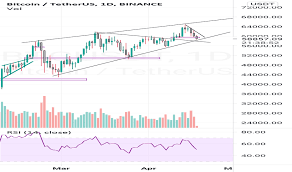 Cryptocurrencies are somewhat similar to precious metals, in that. Bitcoin And Altcoin Prices Cryptocurrency Market Tradingview India