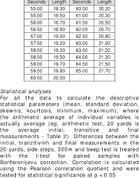 The Table With The Values For Check Beep Test Download Table