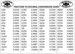 fraction decimal calculator csgnetwork this calculator is